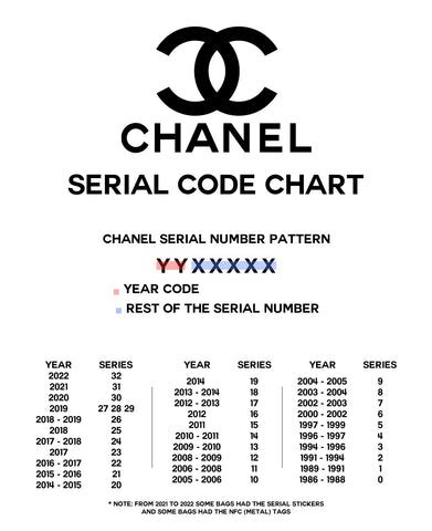 Understanding Chanel Batch Codes 